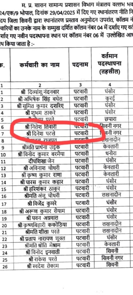 Patwari Nitesh Tiwari News Why are the officers not working even after the transfer