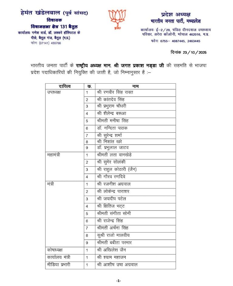 Major change in Madhya Pradesh BJP: Hemant Khandelwal forms new team, see list